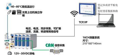 精准驱动智测未来 甘纳仪器Gantner仪器赋能数据采集模块助力光伏储能精密测试与全生命周期追踪监测